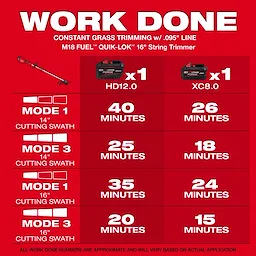M18 FUEL String Trimmer w/ QUIK-LOK shown with runtime chart for different modes and battery options.