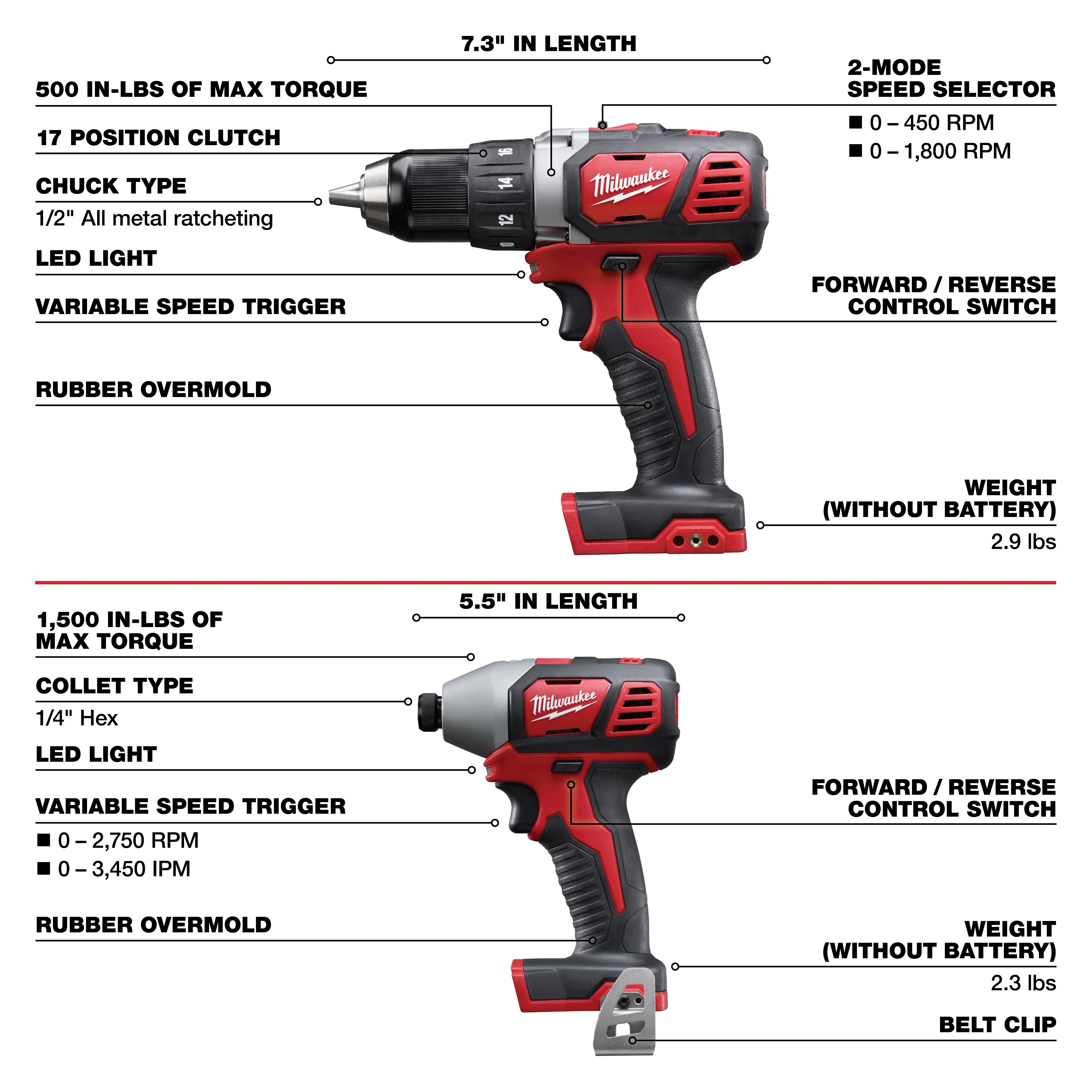 The M18 5 Tool Combo Kit includes a cordless drill and impact driver. The drill features 500 in-lbs of torque, a 17-position clutch, and a variable speed trigger. The impact driver has 1,500 in-lbs of torque, a 1/4" hex collet, and a variable speed trigger.