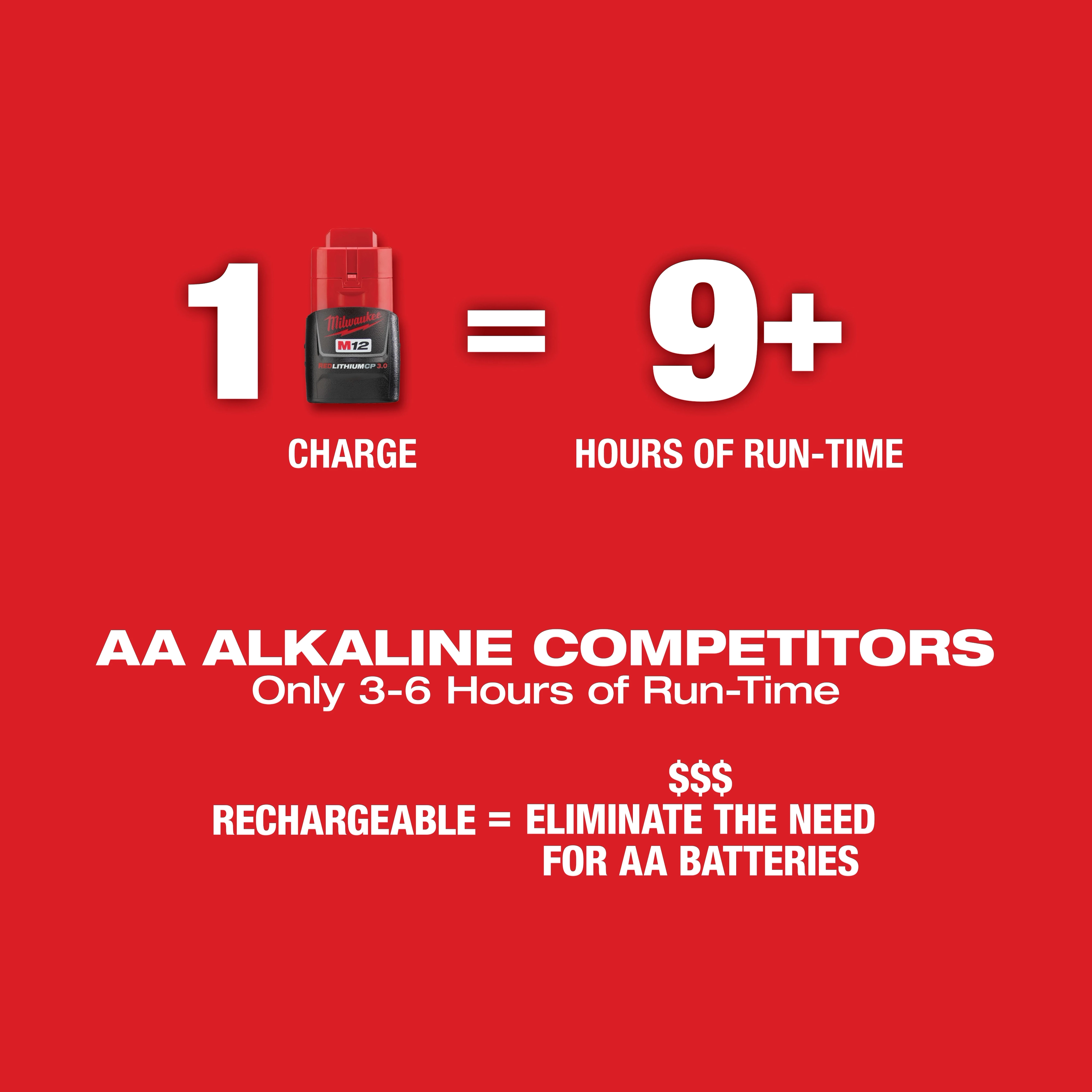 M12™ Green Cross Line & 4-Points Laser Run-Time