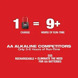 M12™ Green Cross Line & 4-Points Laser Run-Time