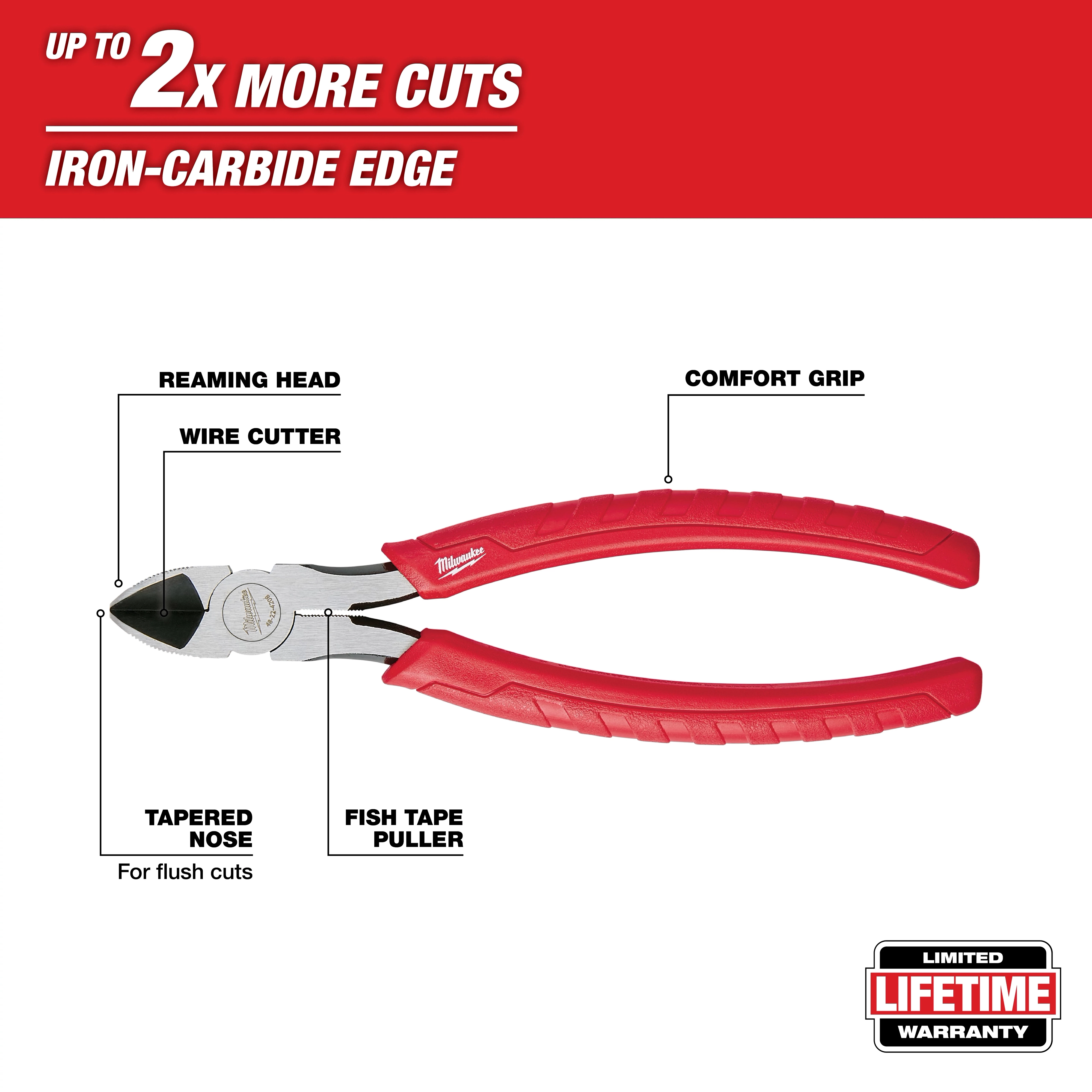 Milwaukee walkaround image featuring a wire cutter with a tapered nose, reaming head, comfort grip, and fish tape puller.