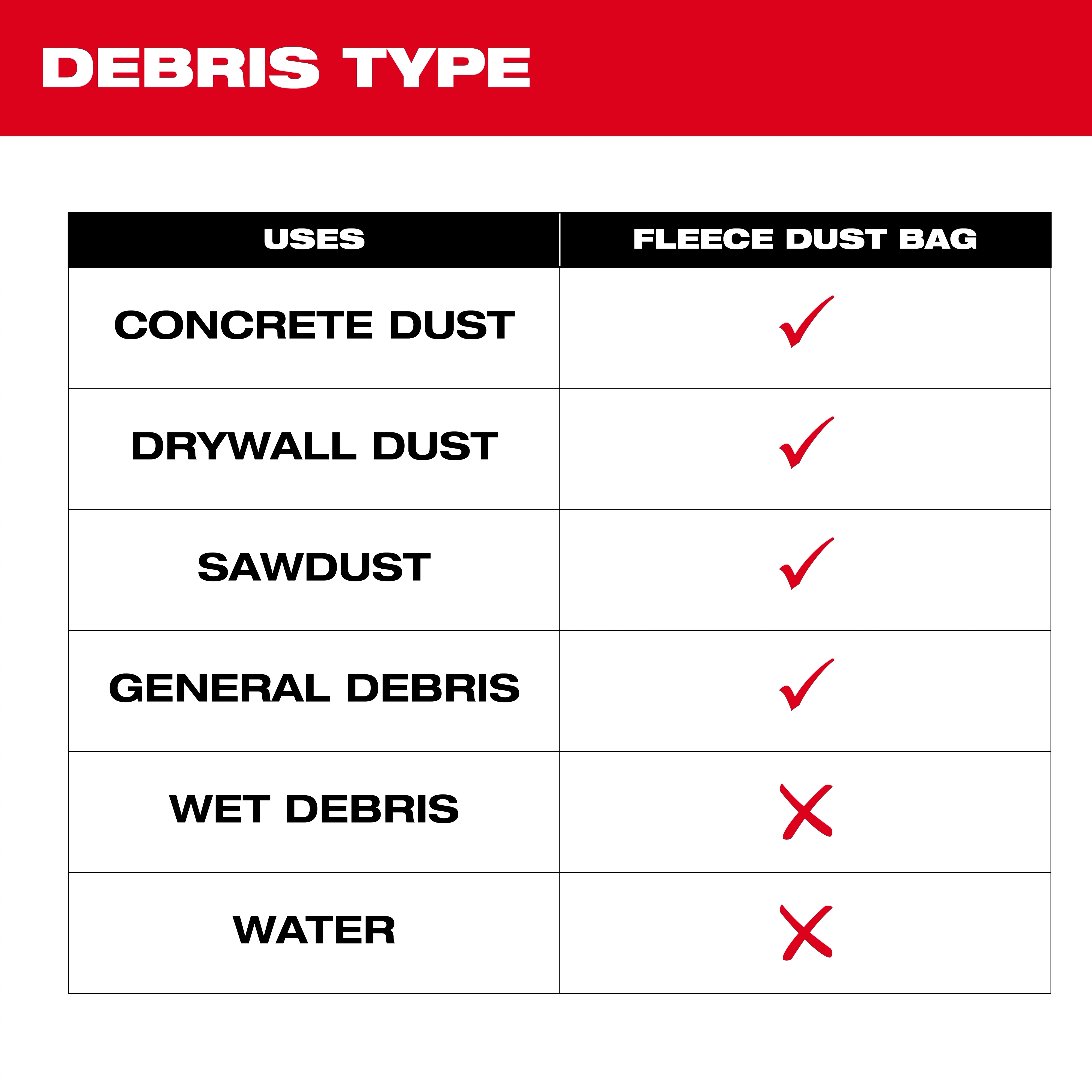 Fleece Dust Bags (3 PK) debris type chart listing suitable and unsuitable materials with checkmarks and X marks.