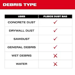Fleece Dust Bags (3 PK) debris type chart listing suitable and unsuitable materials with checkmarks and X marks.