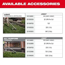 M18 Brushless String Trimmer accessory options for light trimming and detailing include .080" size lines in lengths from 25' pre-cut to 940'. All-purpose trimming offers .095" size lines in lengths from 20' pre-cut to 1250'.