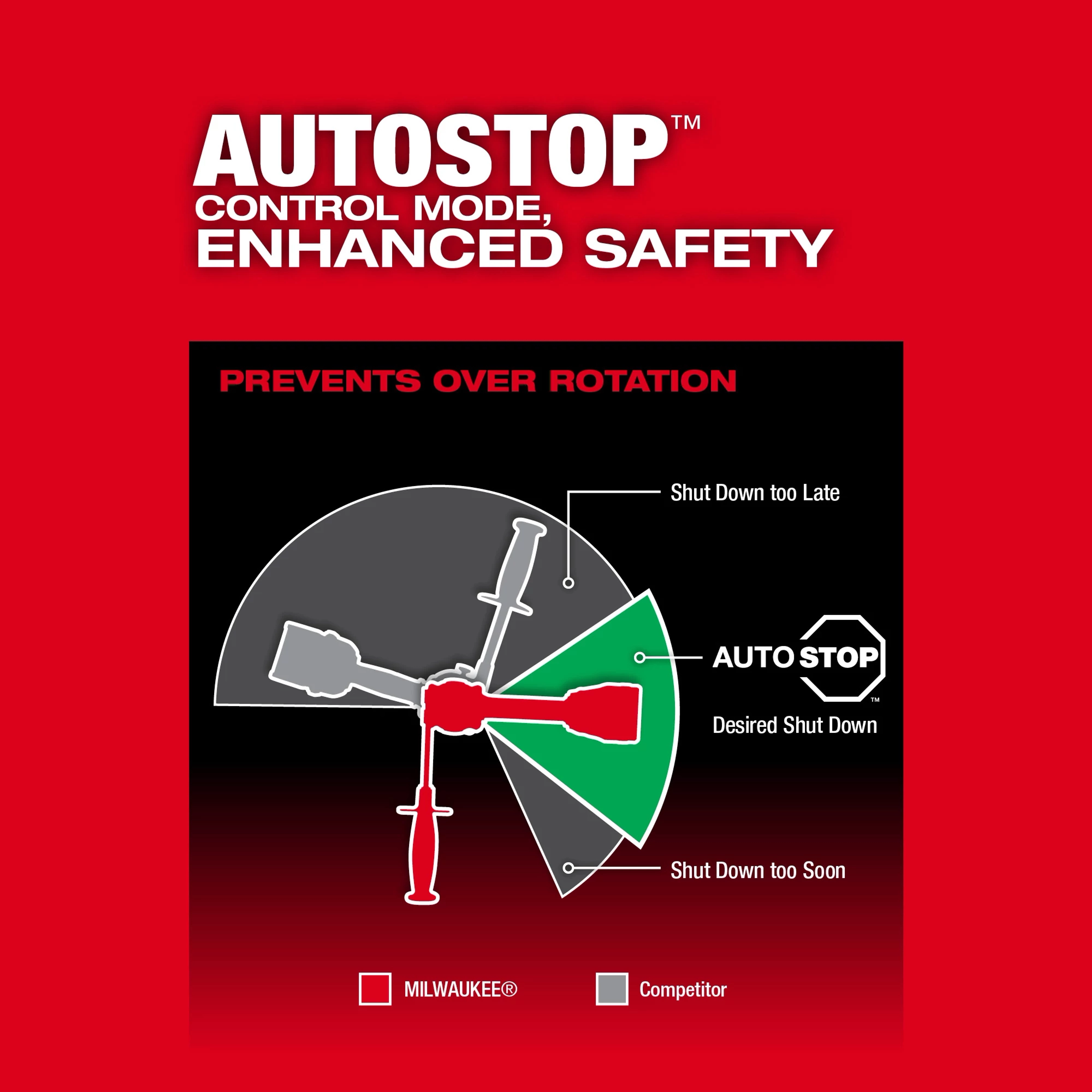 M18 FUEL™ 1/2" Hammer Drill/Driver Image Reel Assets