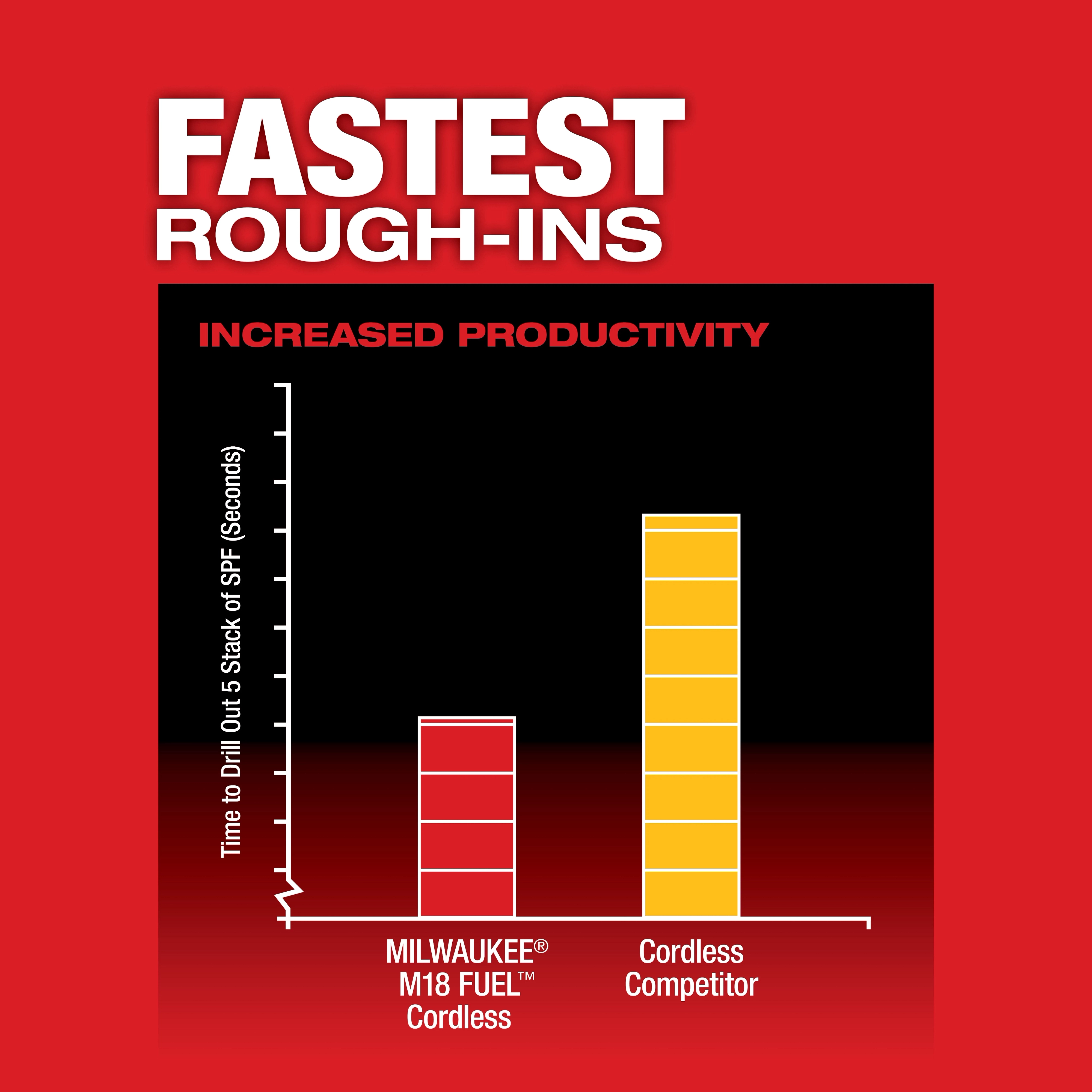 M18 FUEL™ HOLE HAWG® 1/2" Right Angle Drill