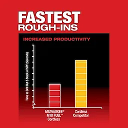 M18 FUEL™ HOLE HAWG® 1/2" Right Angle Drill