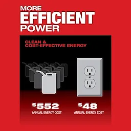 MX FUEL CARRY-ON 3600W/1800W Power Supply Kit USP #2 promotes more efficient power with annual energy costs of $48 compared to $552.