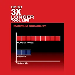 M18 FUEL™ Hackzall USP Chart 3