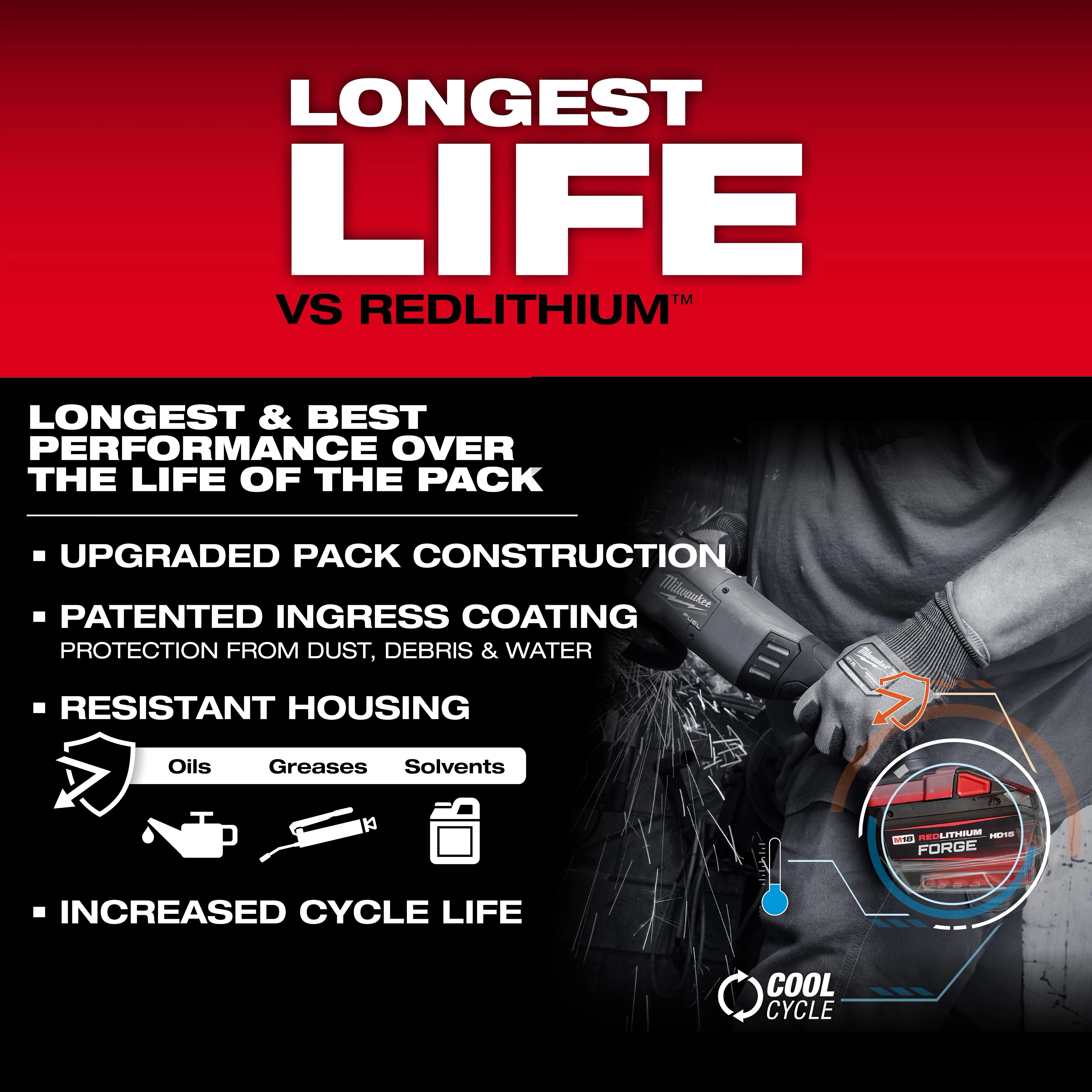 M18 REDLITHIUM FORGE HD15 Battery Pack attached to a power tool in a worker’s gloved hand.