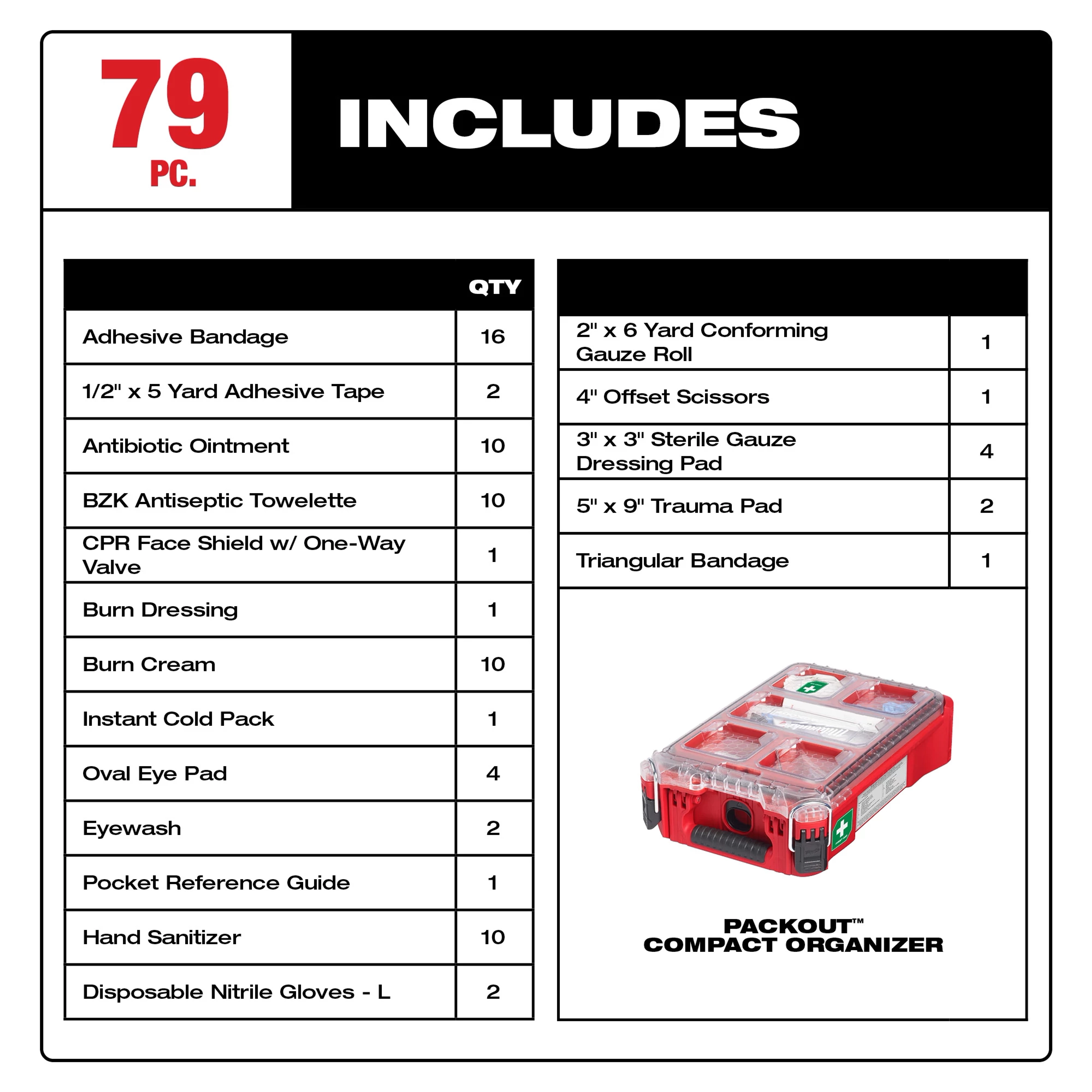 79PC Class A Type III PACKOUT First Aid Kit includes adhesive bandages, gauze rolls, ointments, cold packs, CPR shield, and more.