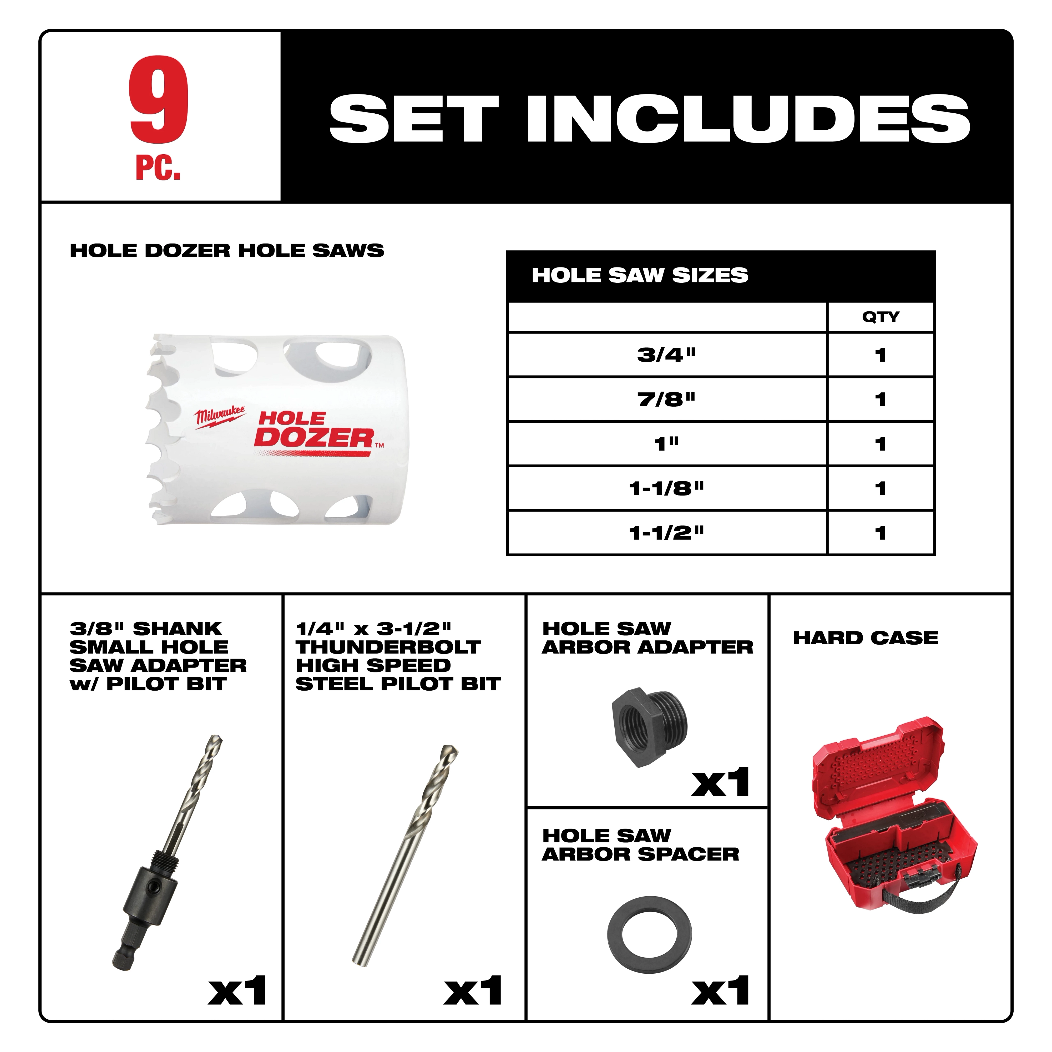The 9 PC HOLE DOZER KIT includes five hole saws, two pilot bits, an arbor adapter, arbor spacer, and a hard case.