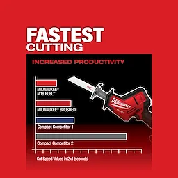 M18 FUEL™ Hackzall USP Chart 1
