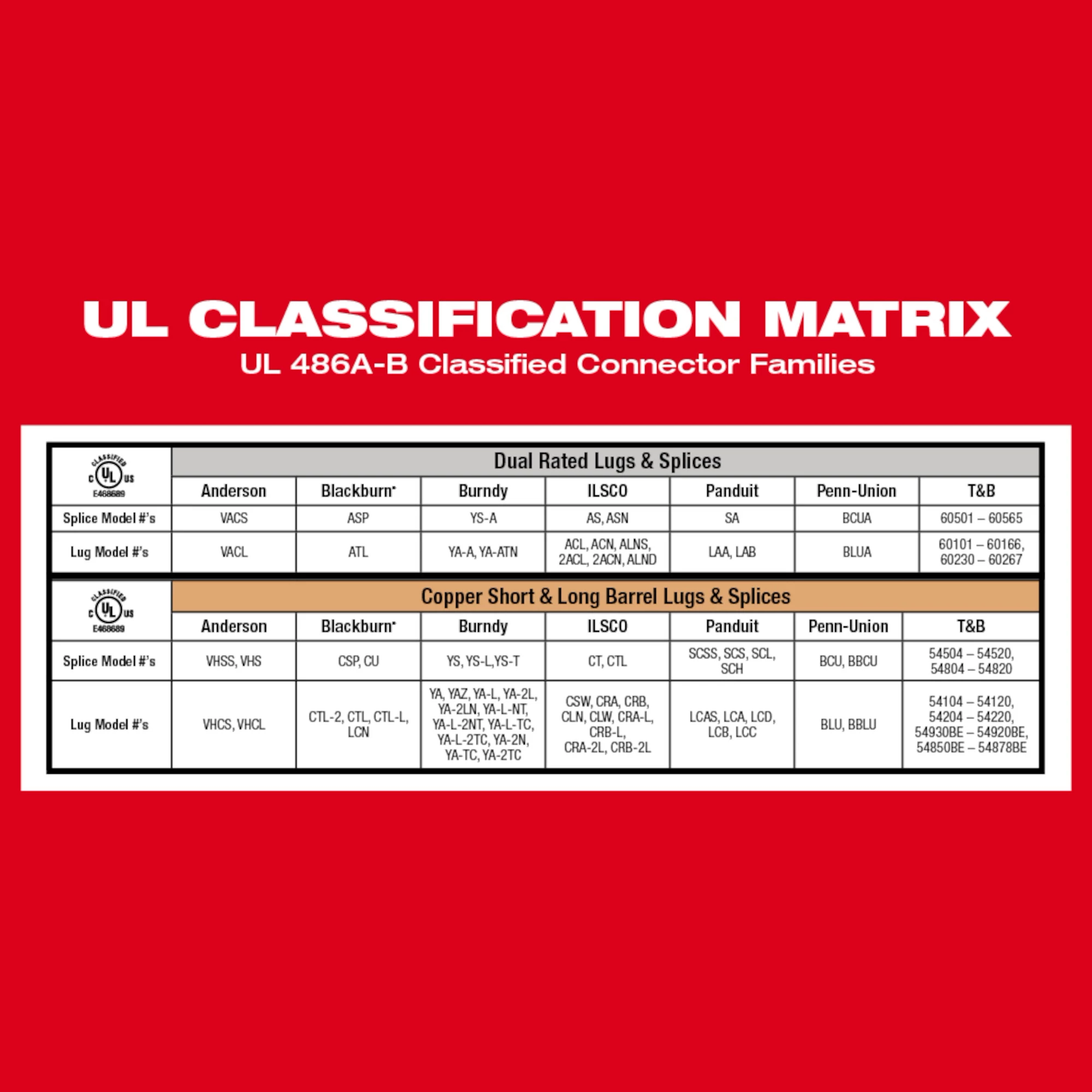 M18™  FORCE LOGIC™ 600 MCM Crimper