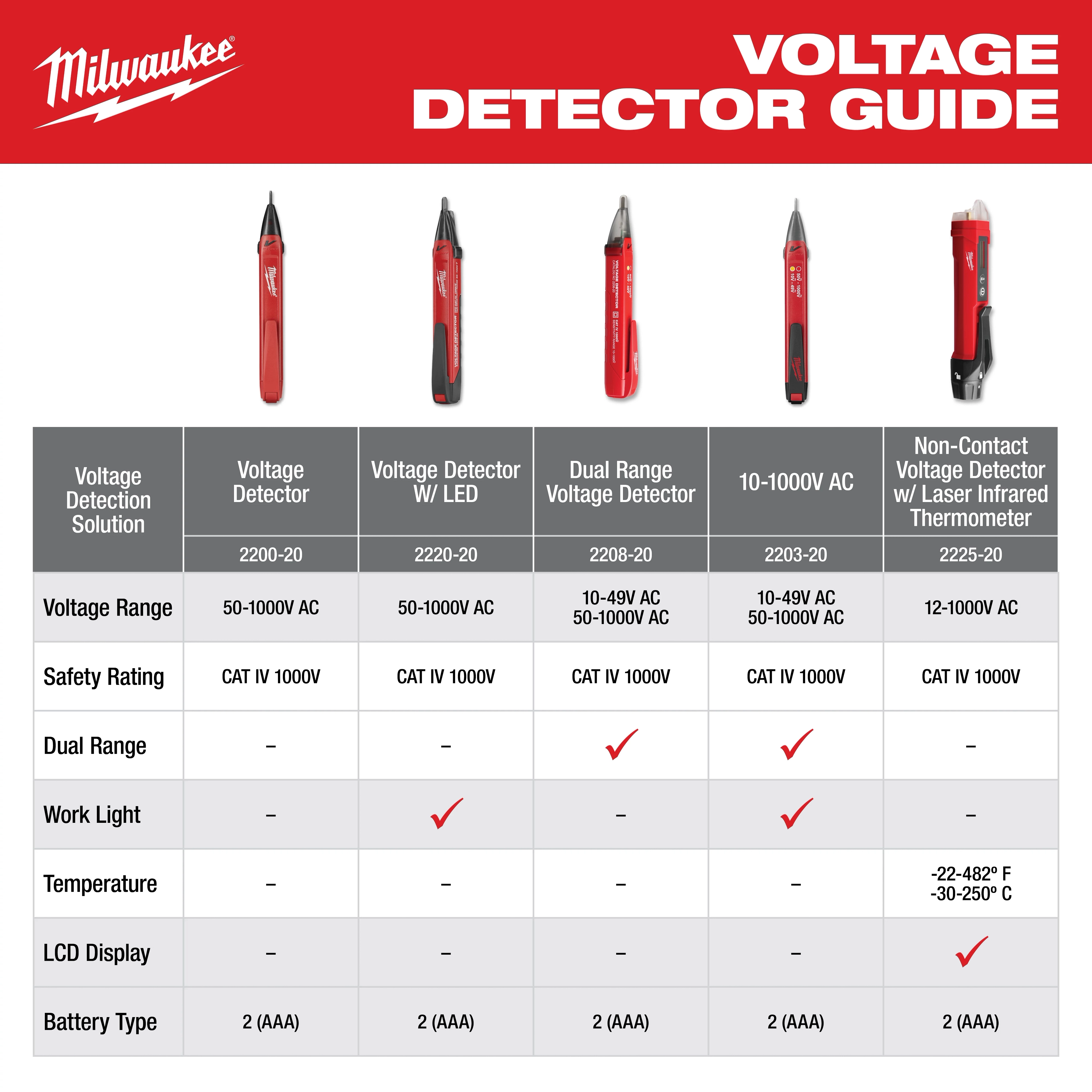 Voltage Detector Guide