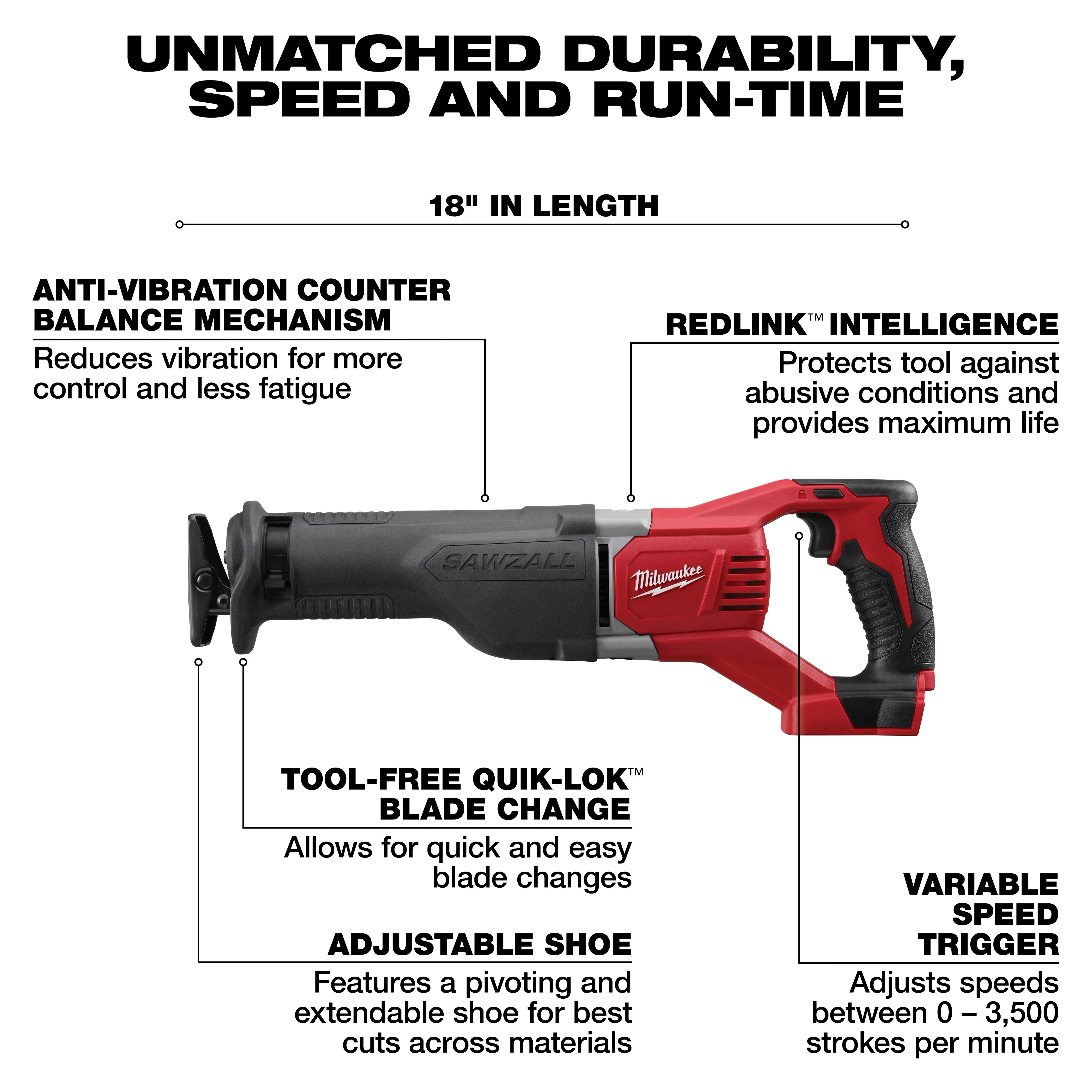 The image highlights features of the M18 Cordless LITHIUM-ION 4-Tool Combo Kit. It includes an 18" saw with anti-vibration, REDLINK™ intelligence, tool-free blade change, adjustable shoe, and variable speed trigger, emphasizing durability, speed, and run-time.