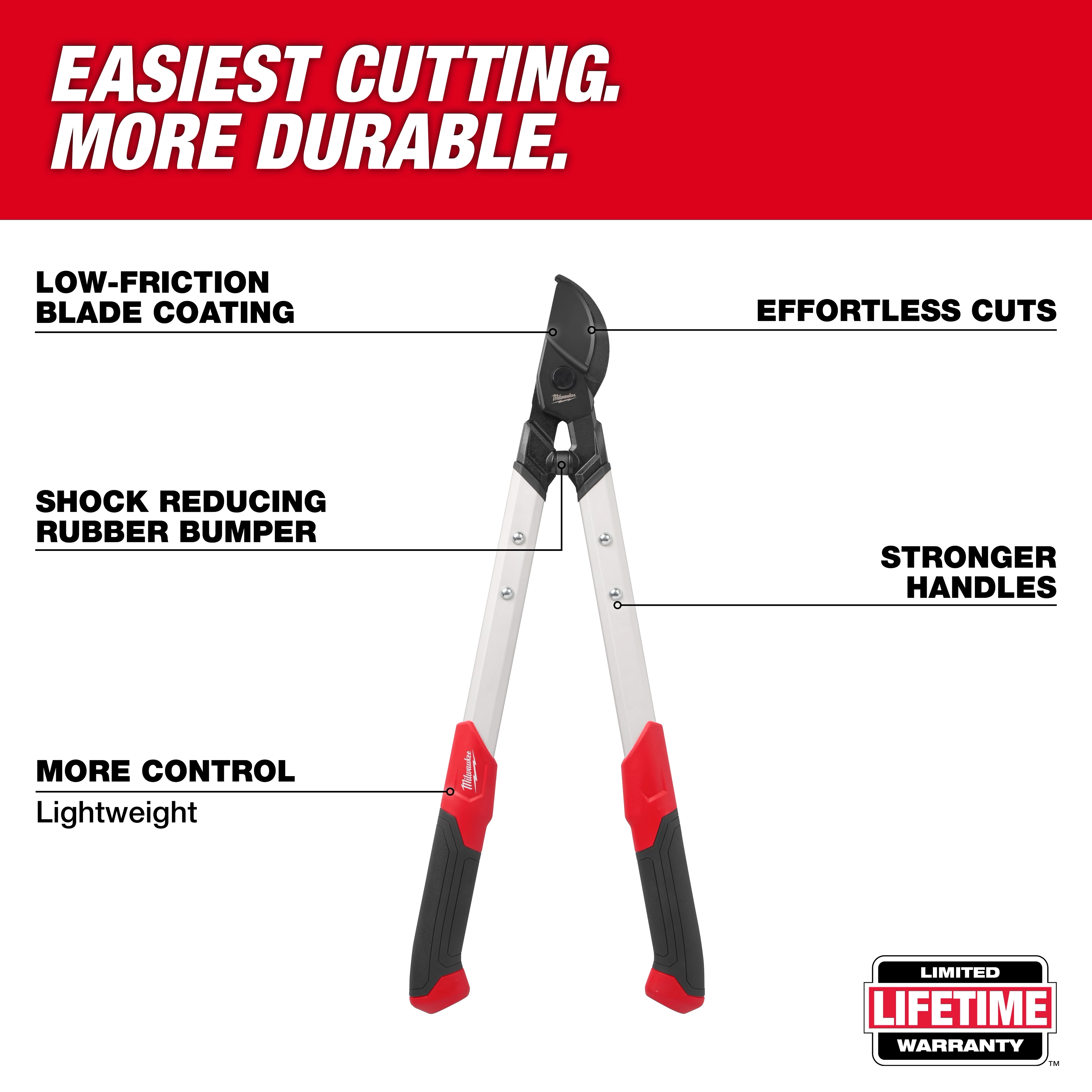 1-1/2” Lopper with long handles and labeled features on a red and white background.