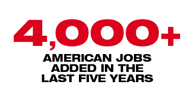 4,000 Plus American jobs added in the last five years