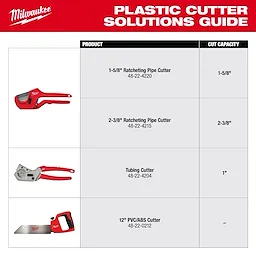 Plastic Cutters Guide features 1-5/8" Ratcheting Pipe Cutter, 2-3/8" Ratcheting Pipe Cutter, Tubing Cutter, and 12" PVC/ABS Cutter.