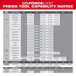 M12 FORCE LOGIC Press Tool Capability Matrix showcases fitting systems for various pipe materials like copper, stainless steel, and PEX, alongside tool configurations.