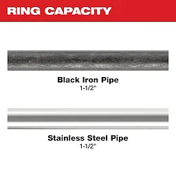 Image of 1-1/2" black iron and stainless steel pipe with the text "Ring Capacity"