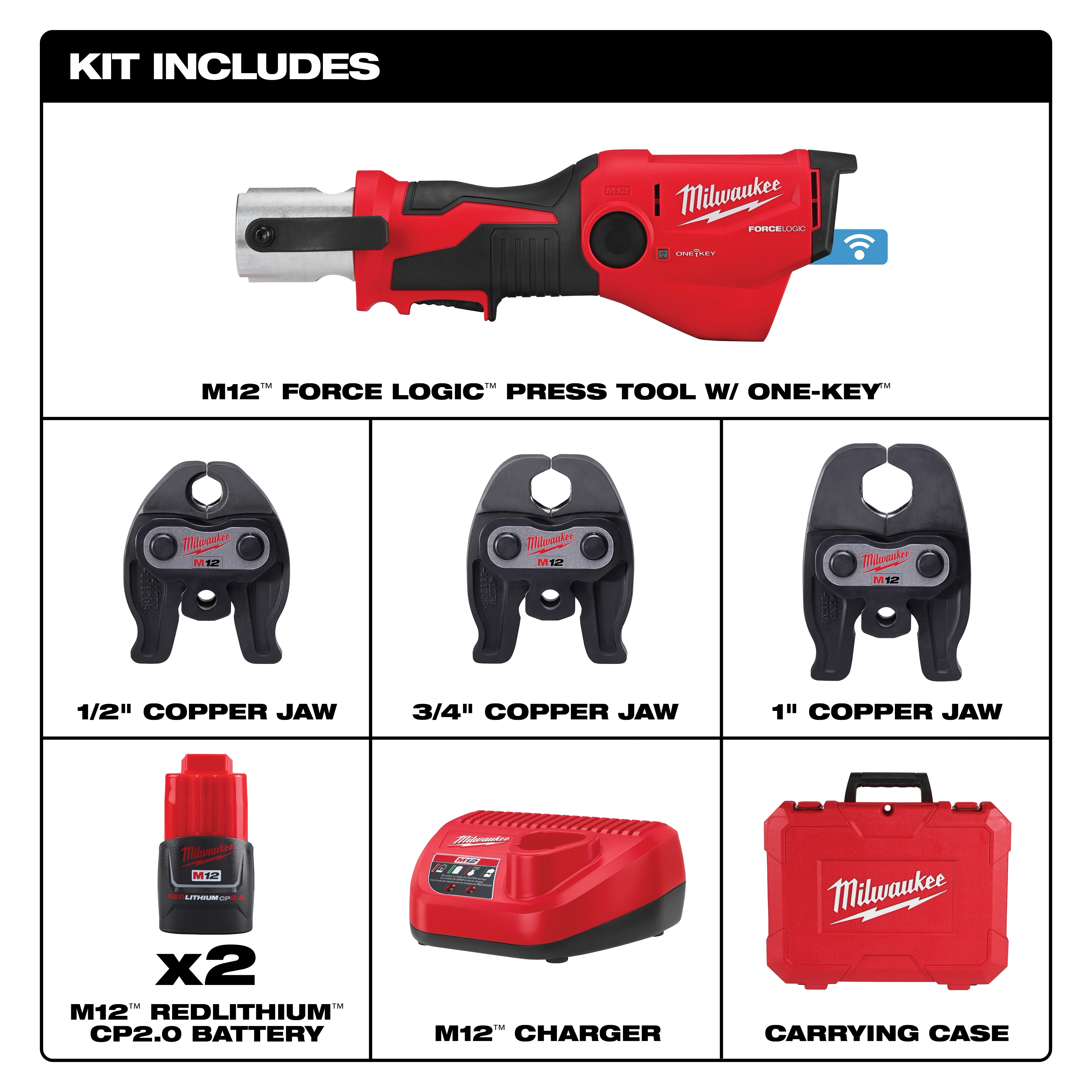 M12 FORCE LOGIC Press Tool Kit w/ ONE-KEY includes 3 copper jaws, 2 M12 REDLITHIUM CP2.0 batteries, charger, and carrying case.