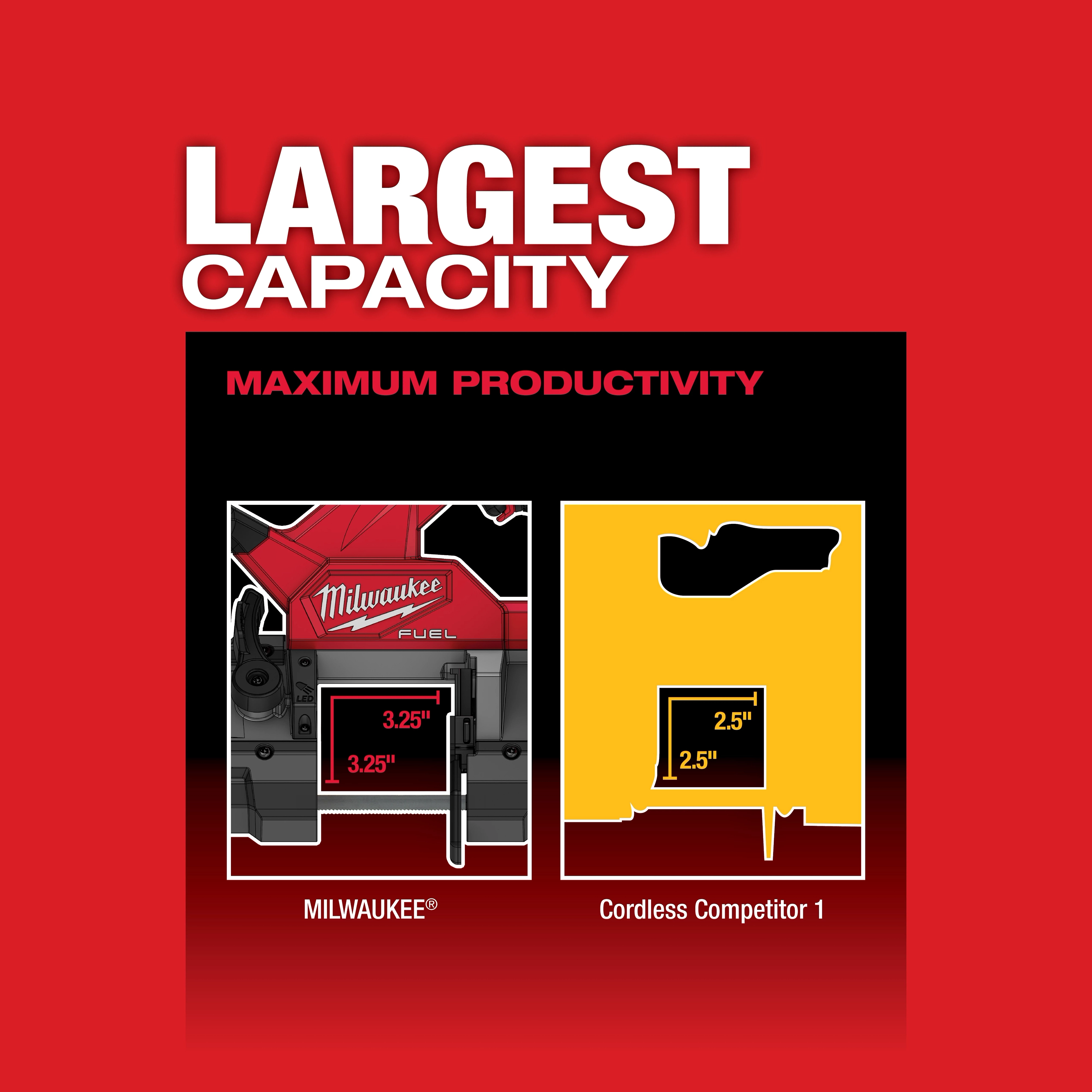 M18 FUEL Compact Band Saw USP Chart 2