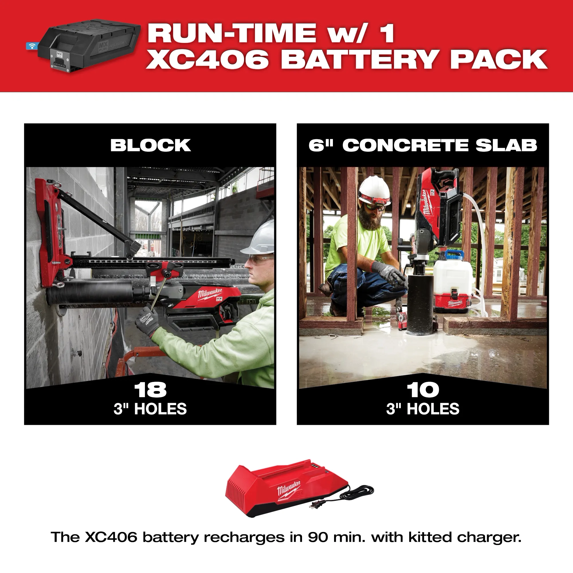 MX FUEL™ Handheld Core Drill Kit with Stand - 5