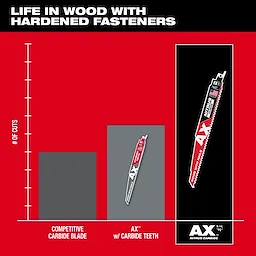 Graph comparing the number of cuts between a competitive carbide blade and the 5 TPI AX w/ NITRUS Carbide Teeth SAWZALL Blade for wood with nails.