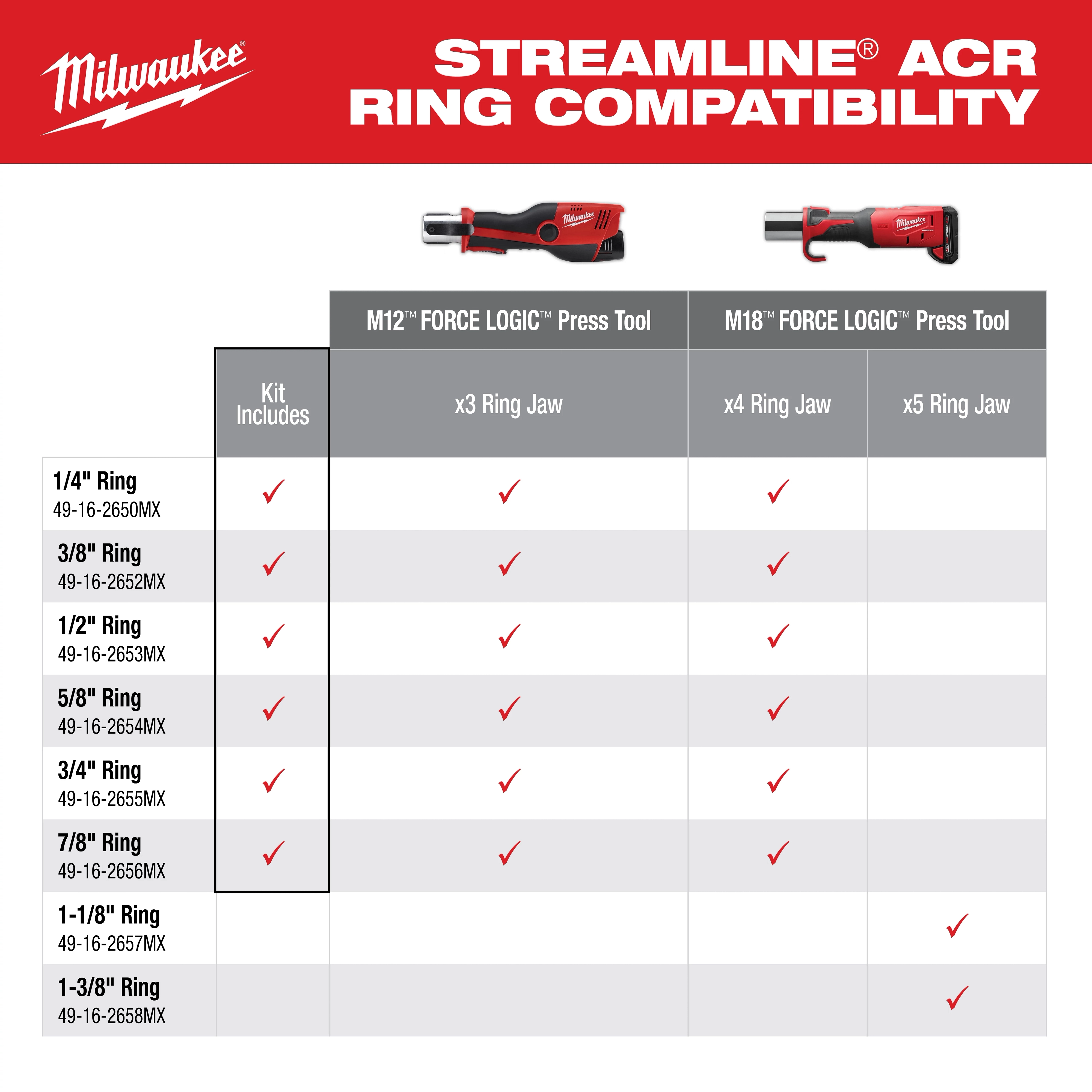 Mueller® Streamline® ACR Pivoting Press Ring compatibility chart shows which Milwaukee® ring jaws work with M12™ and M18™ FORCE LOGIC™ press tools. Listed ring sizes include 1/4", 3/8", 1/2", 5/8", 3/4", 7/8", 1-1/8", and 1-3/8". Kit includes x3 ring jaws.
