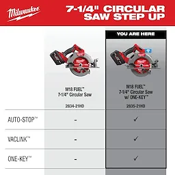 Milwaukee M18 FUEL™ 7-1/4" Circular Saw w/ ONE-KEY™ (2835-21HD). This circular saw features ONE-KEY™, AUTO-STOP™, and VACLINK™ technology, differing from the standard M18 FUEL™ 7-1/4" Circular Saw (2834-21HD) which lacks these features.