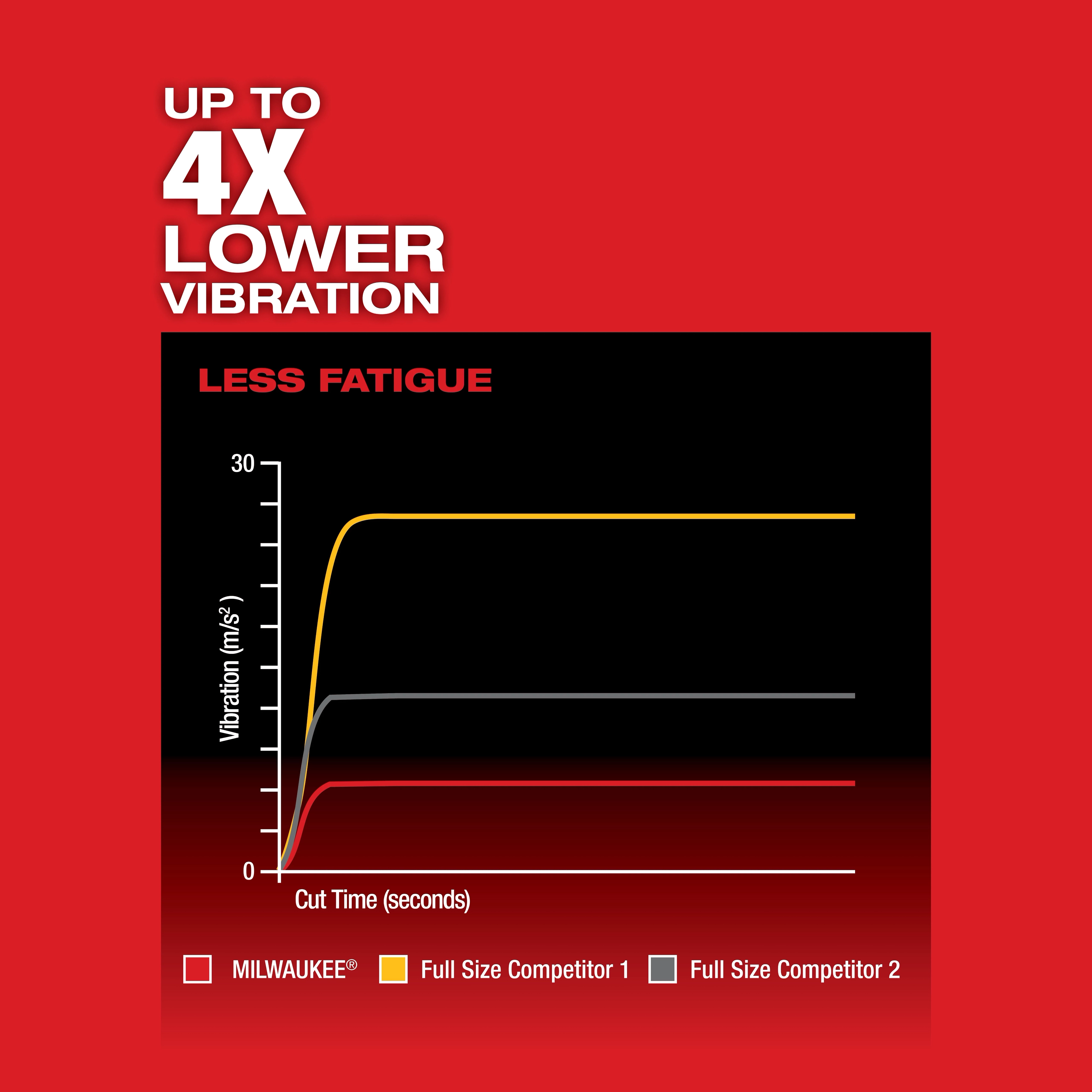 M18 FUEL™ Hackzall USP Chart 2