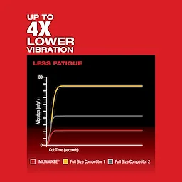 M18 FUEL™ Hackzall USP Chart 2