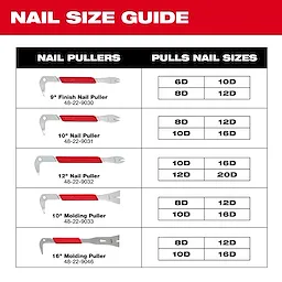 The image is a nail size guide for Nail Pullers. It displays five types of Nail Pullers (9", 10", 12", 10" Molding Puller, and 16" Molding Puller) and the nail sizes each can pull, ranging from 6D to 20D.