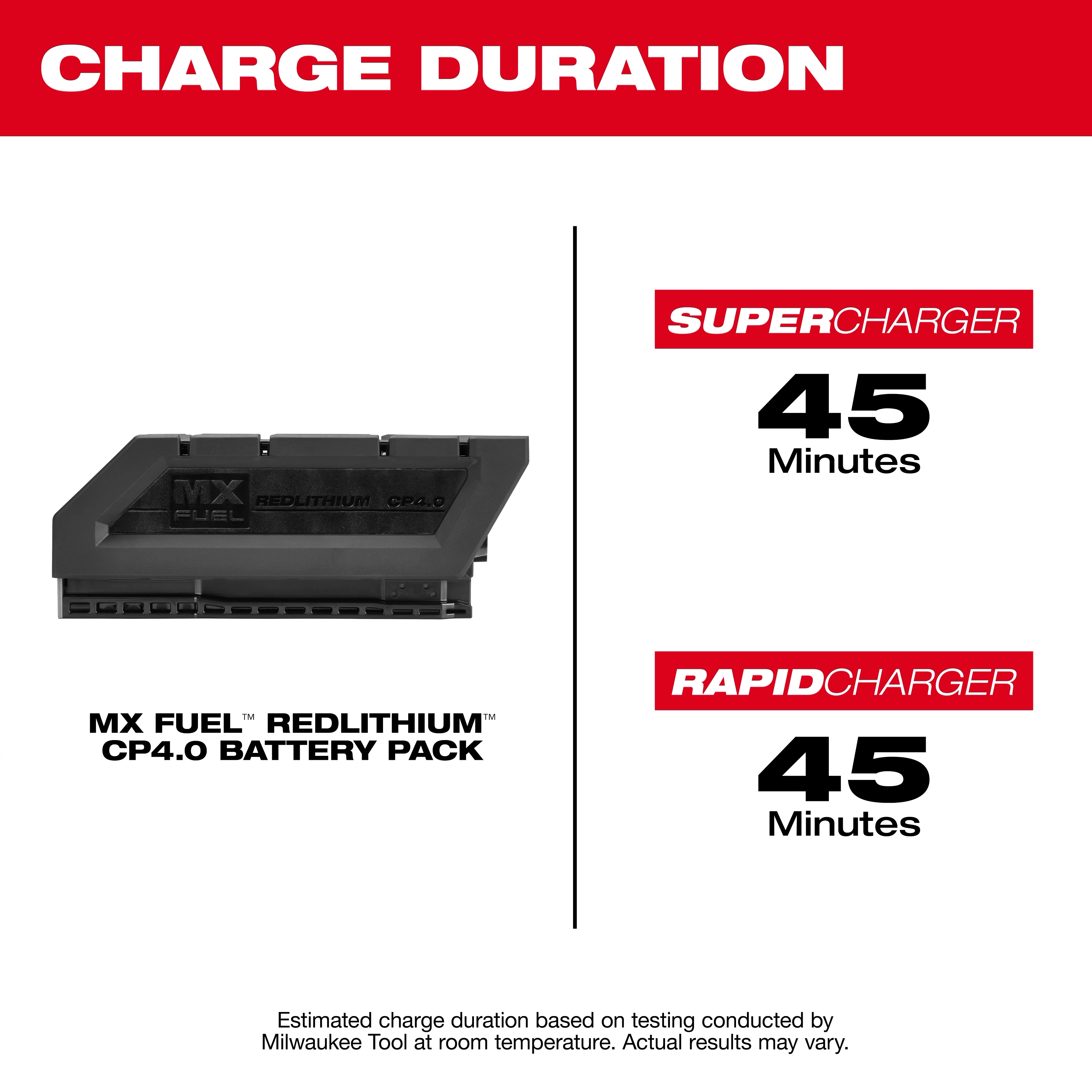 MX FUEL REDLITHIUM CP4.0 Battery Pack shown with 45-minute charge duration for super and rapid chargers.