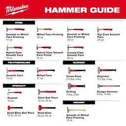 Hammer Guide product image features various hammers categorized by type: steel, poly/fiberglass, sledges, specialty, and hickory.
