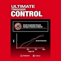 Ultimate Trigger Control graphic for the M18 FUEL 1/4" Hex Impact Driver highlighting smooth acceleration to prevent fastener damage.