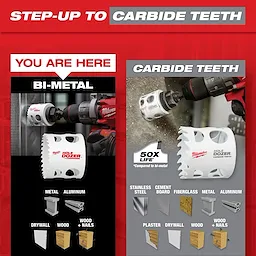 The Bi-Metal Hole Saw Step Up Graphic contrasts standard bi-metal hole saws with carbide teeth hole saws, showing their application in materials like metal, aluminum, plaster, drywall, wood, and wood with nails. The carbide teeth version promises 50 times longer life and can cut stainless steel, cement board, and fiberglass.