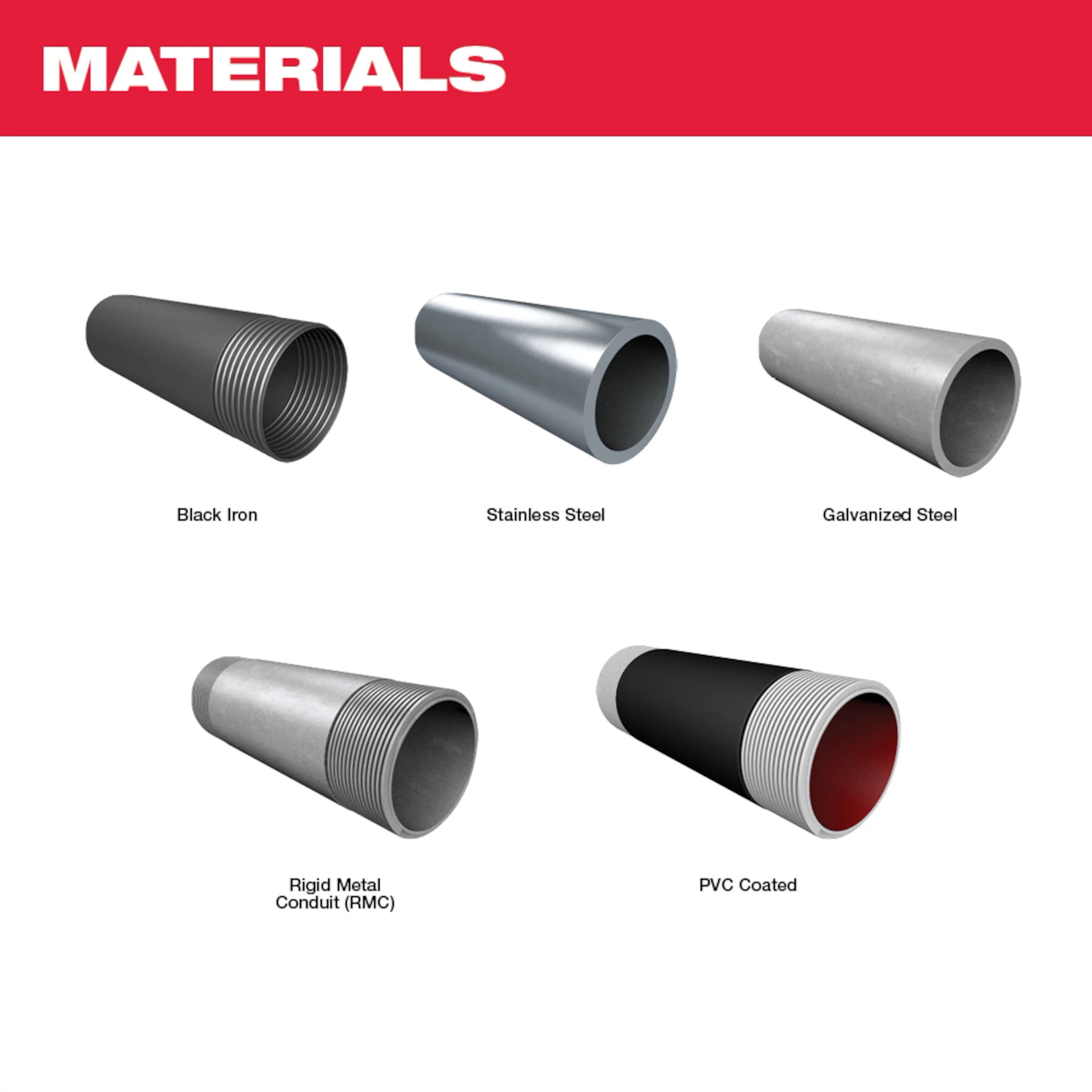 M18 FUEL™ Pipe Threader w/ ONE-KEY™ Kit - 4