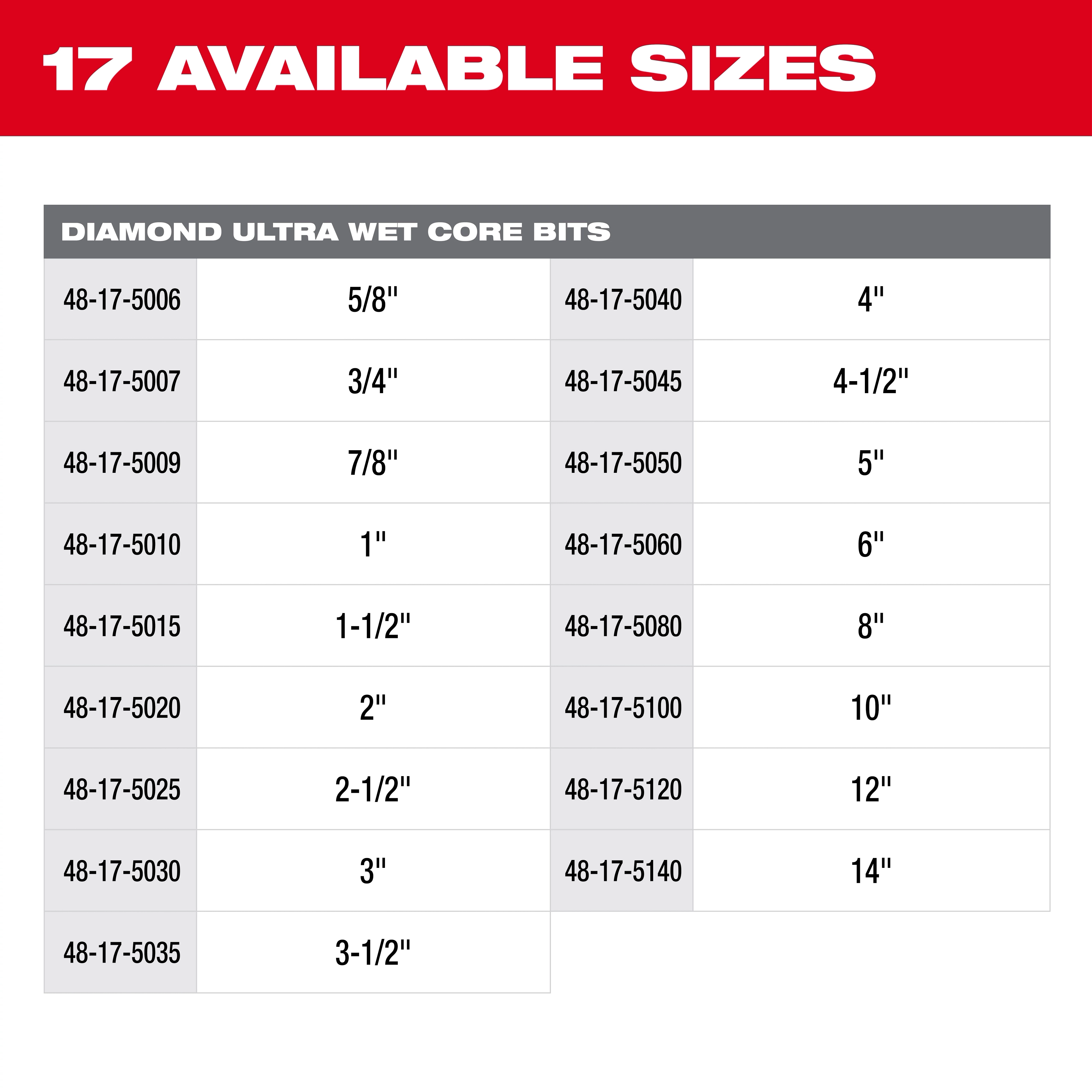 Diamond Ultra Wet Core Bits available in 17 sizes ranging from 5/8" to 14", displayed in a table format with corresponding product codes.
