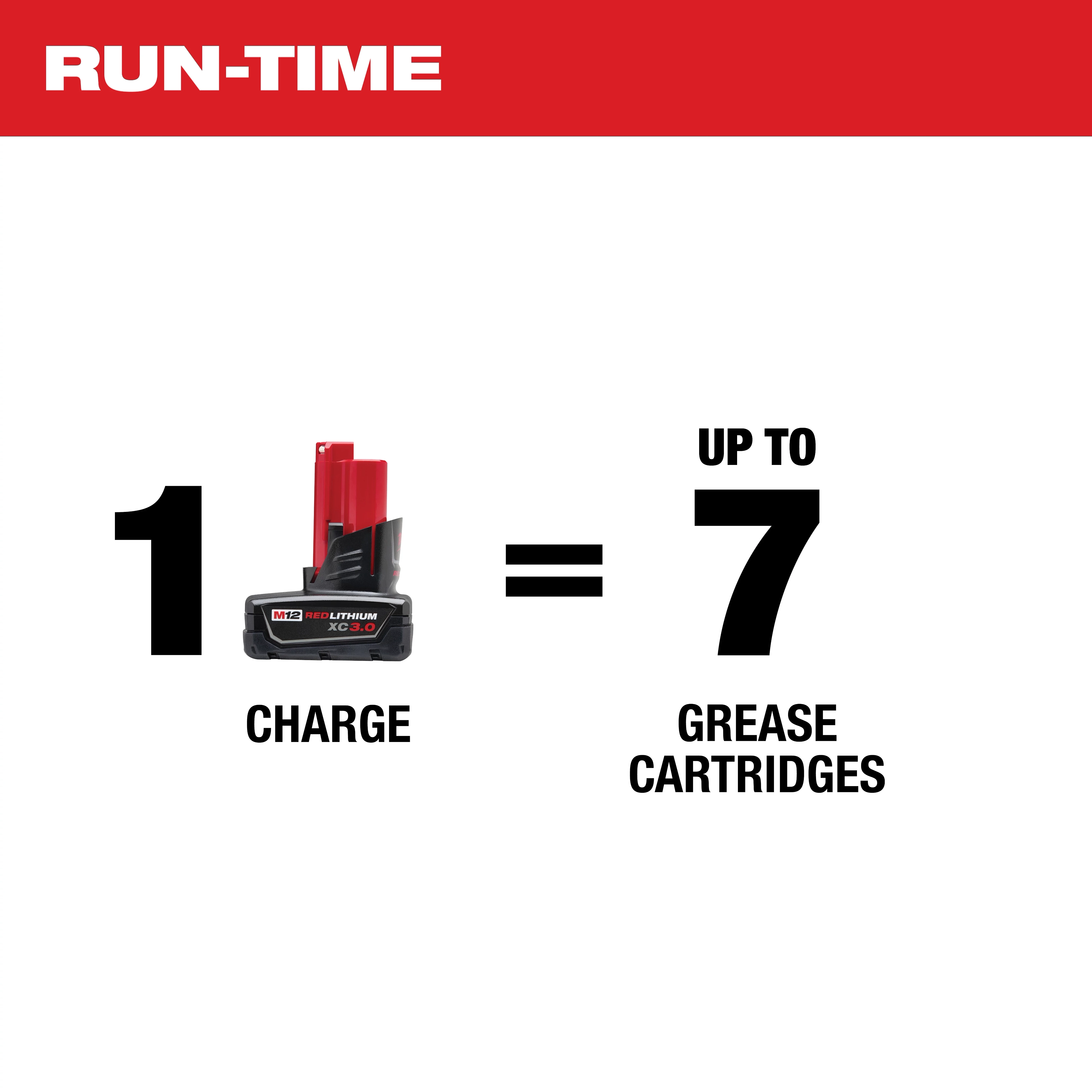 The image states that one charge of the M12 12-Volt Lithium-Ion Cordless Grease Gun battery can dispense up to seven grease cartridges.