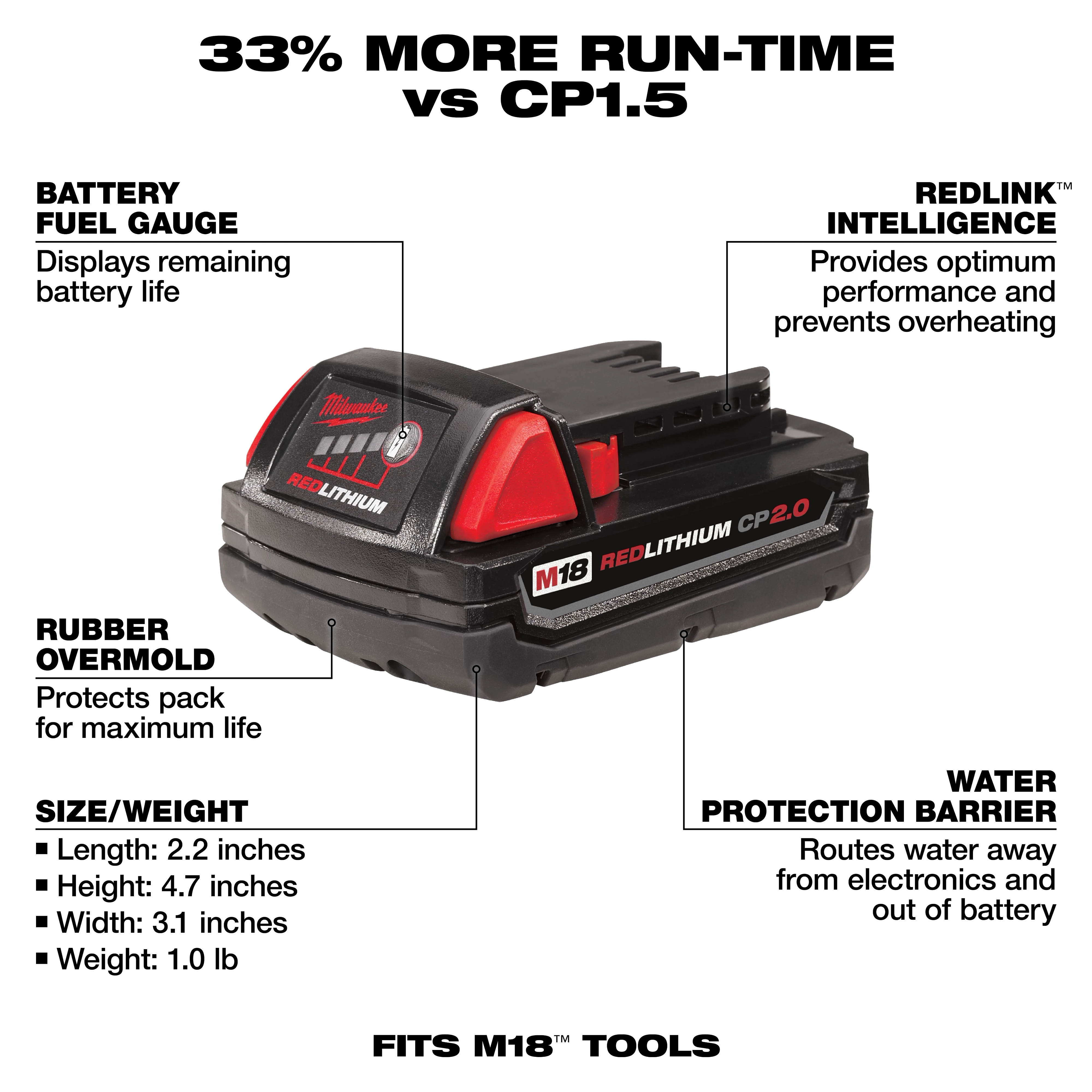 M18 18-Volt 2.0 Ah Lithium-Ion Compact Battery