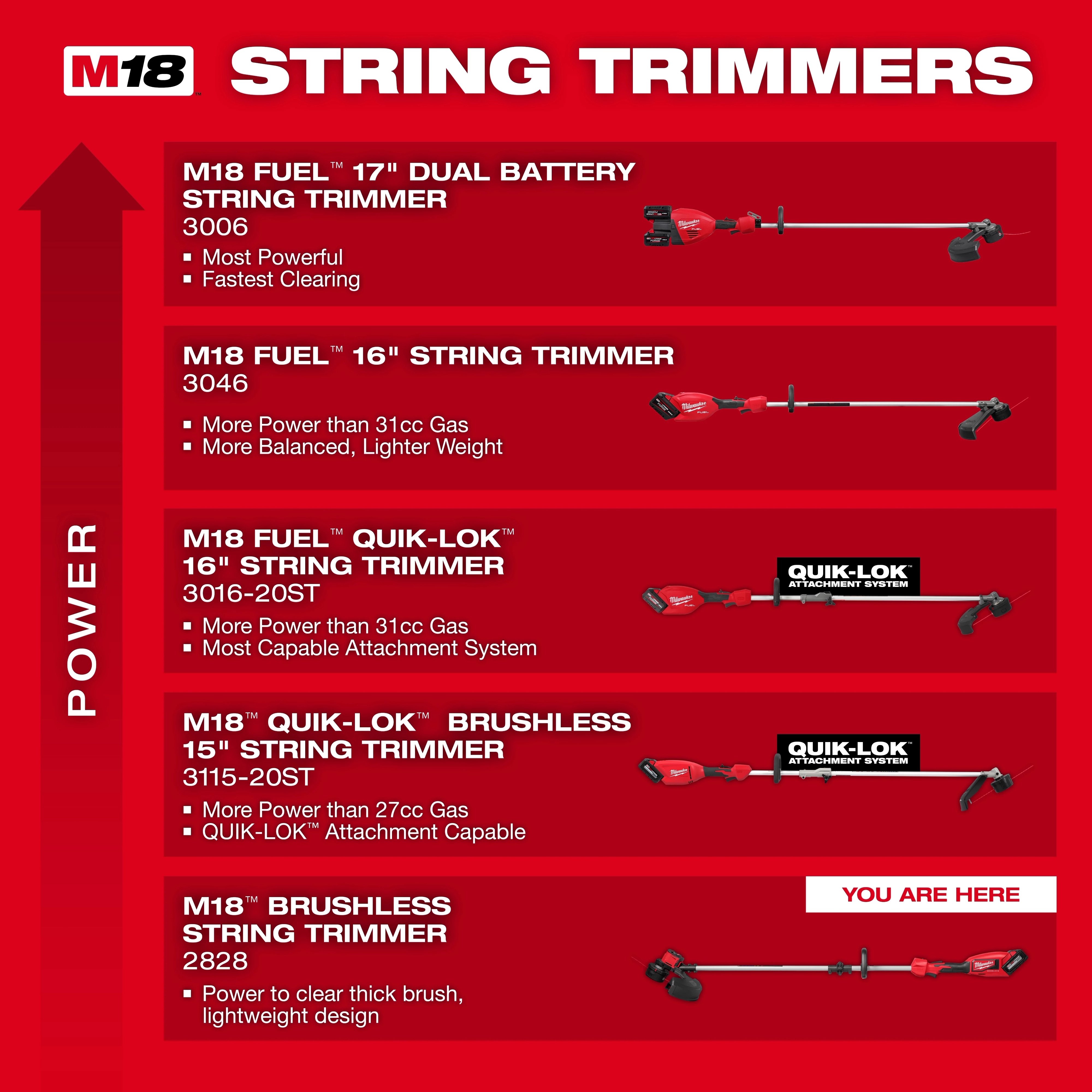 M18 Brushless String Trimmer/Blower Combo Kit, M18 Brushless String Trimmer (Tool-Only), M18 Brushless String Trimmer Kit chart.