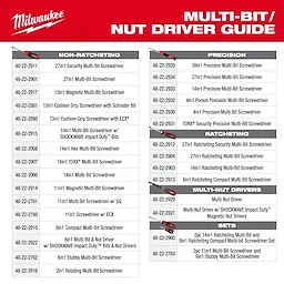 Milwaukee chart listing the Multi-Bits and Nut Drivers. It features non-ratcheting, precision, and ratcheting multi-nut drivers and sets. Product codes, descriptions, and tool images are included.