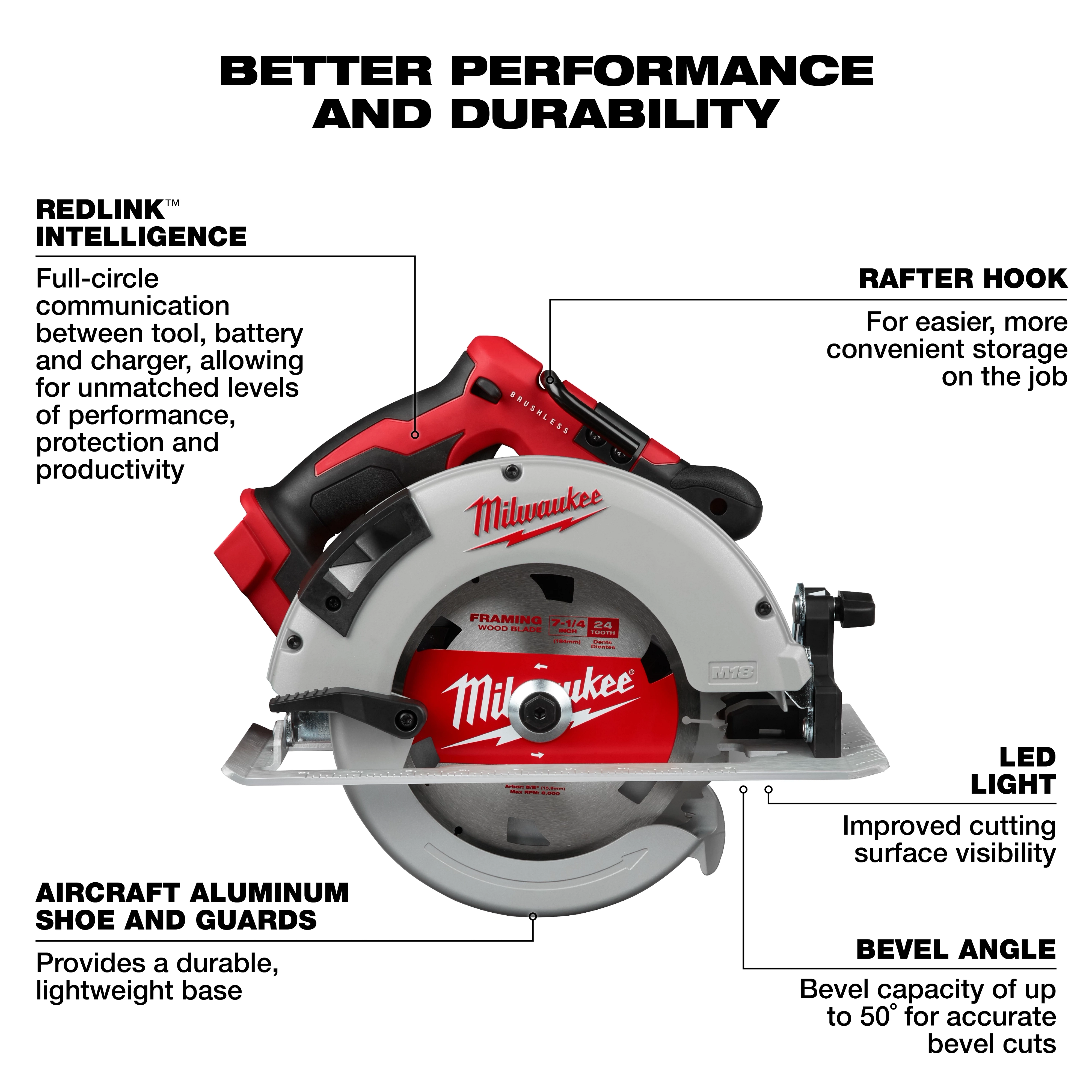 The Milwaukee M18™ Brushless 7-1/4" Circular Saw features REDLINK™ Intelligence, a rafter hook, LED light, aircraft aluminum shoe, and bevel angle up to 50°. Designed for better performance and durability, it offers improved cutting visibility and convenient storage.