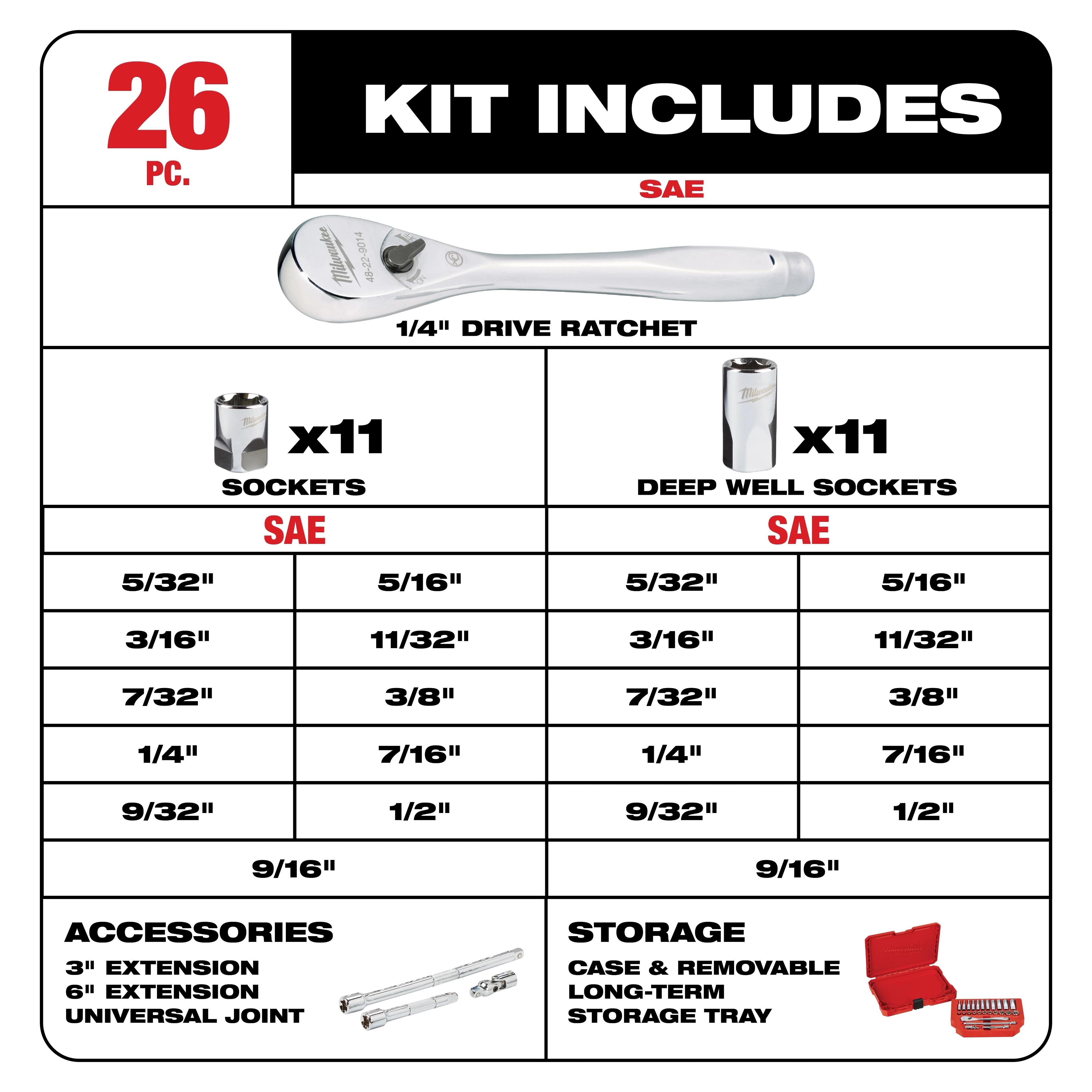 Detailed Kit Includes
