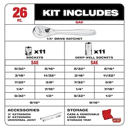 Detailed Kit Includes
