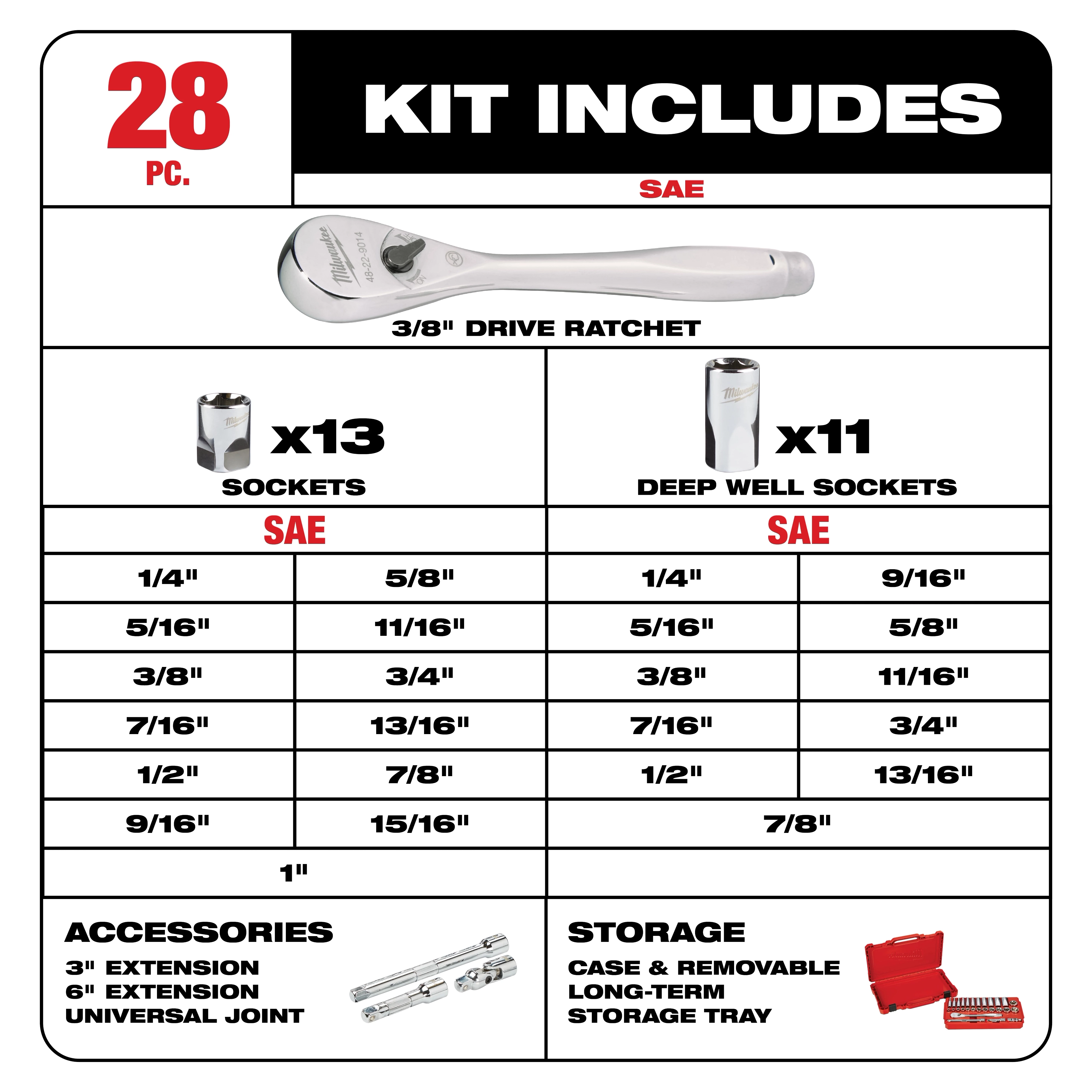 Detailed Kit Includes