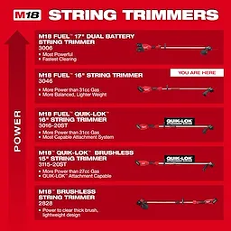 M18 FUEL 16" String Trimmer and M18 FUEL 16" String Trimmer Kit displayed in a red comparison chart.