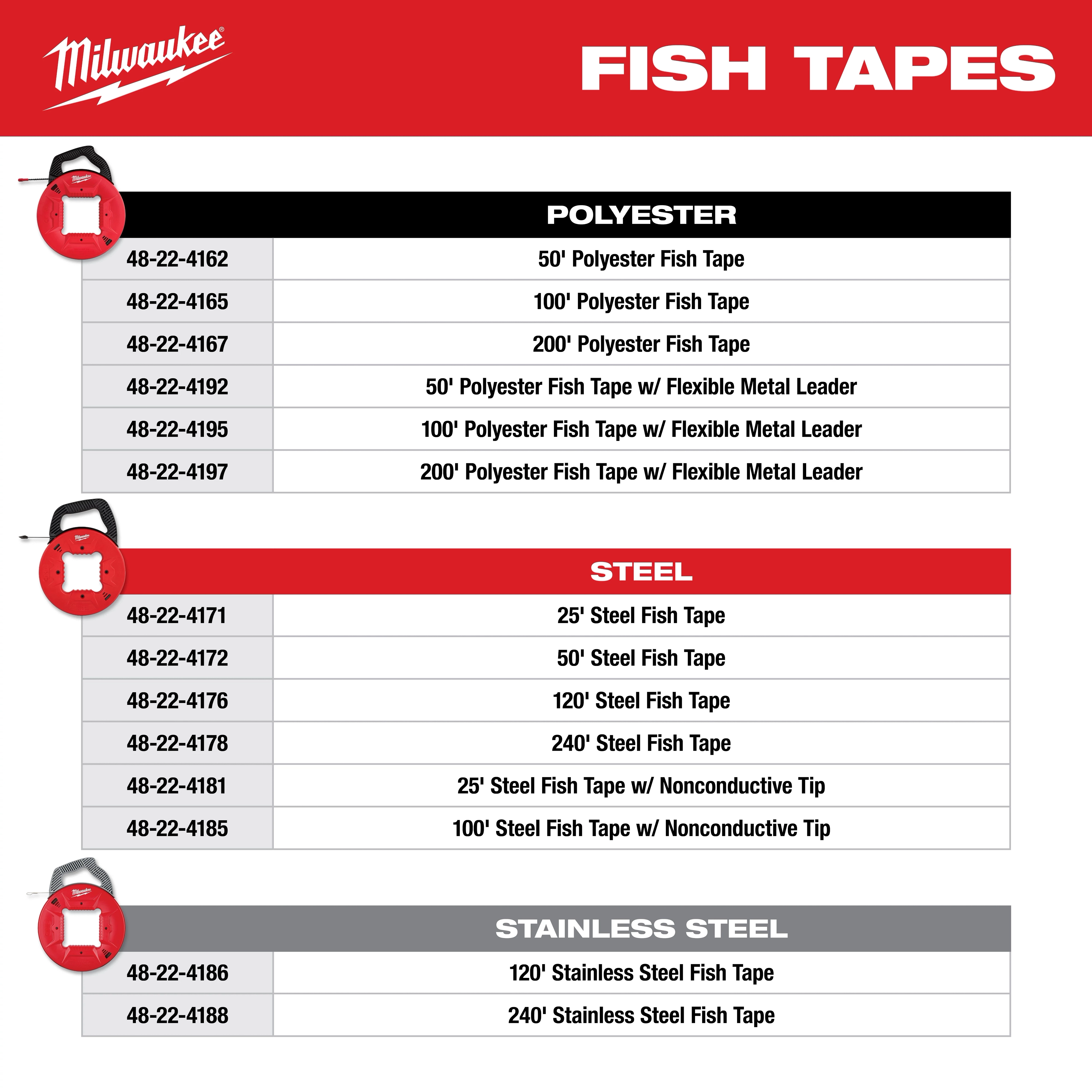 Fish%20Tape%20Breadth%20of%20Line includes polyester, steel, and stainless steel fish tapes in various lengths and with different tips.
